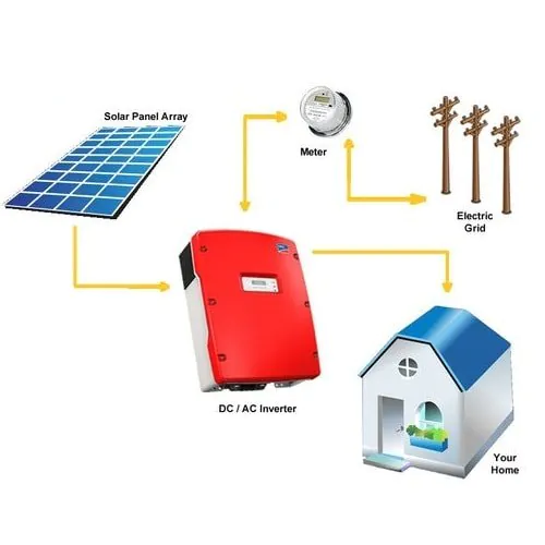 on grid solar panel system